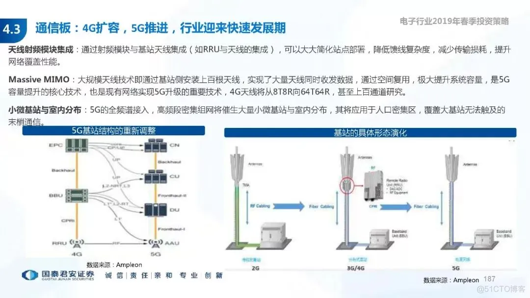 5G+AI深度研究(205页PPT)_AI_187
